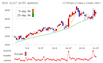 ツガミチャート