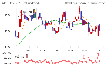 アマダチャート