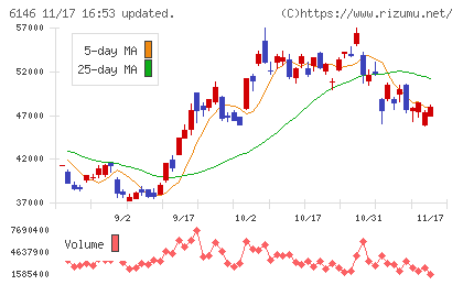 ディスコチャート