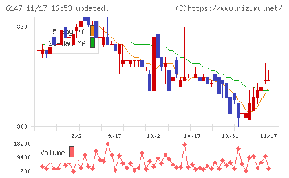 ヤマザキチャート