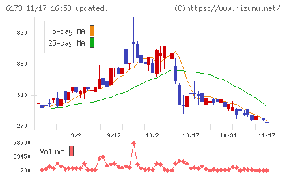 アクアラインチャート