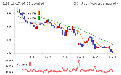 メタリアルチャート