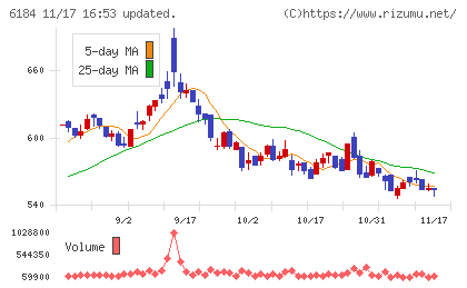 鎌倉新書チャート