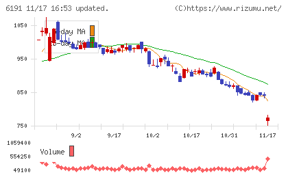 エアトリチャート