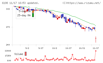 キャリアチャート