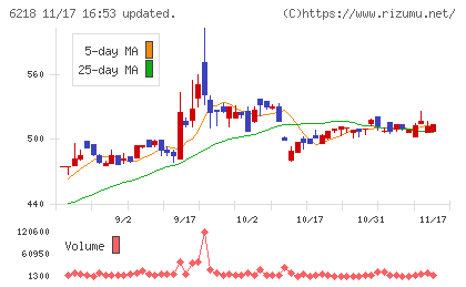 エンシュウチャート