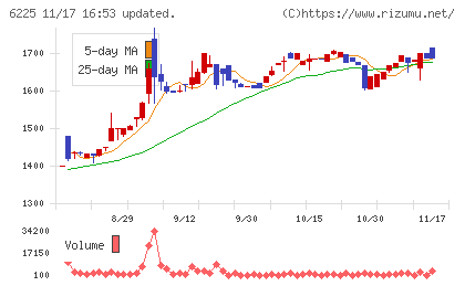 エコムチャート