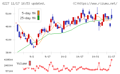 ＡＩメカテックチャート