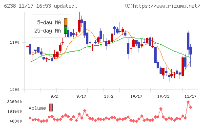 フリューチャート