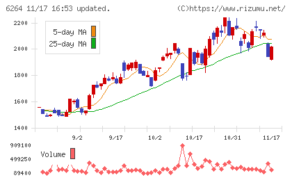マルマエチャート