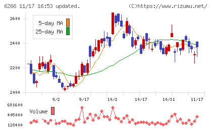 タツモチャート