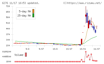 シリウスビジョンチャート