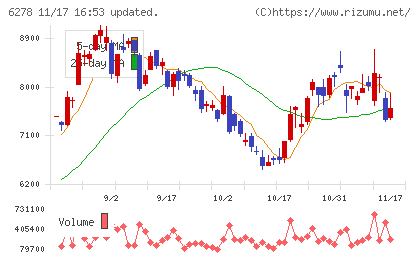 ユニオンツールチャート