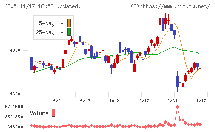 日立建機チャート