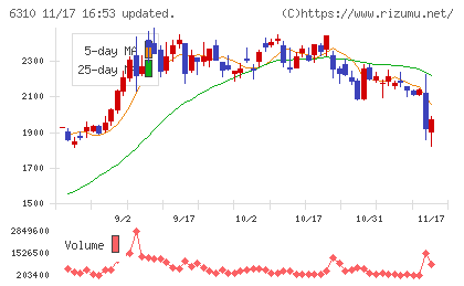 井関農機チャート
