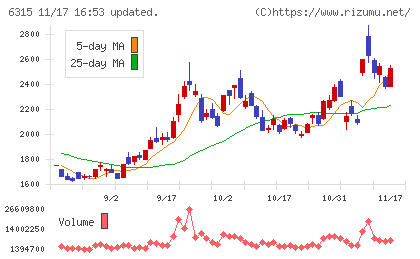 ＴＯＷＡチャート