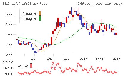 ローツェチャート