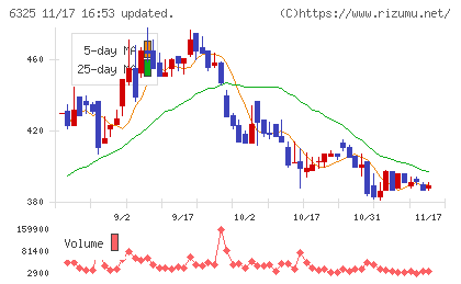 タカキタチャート