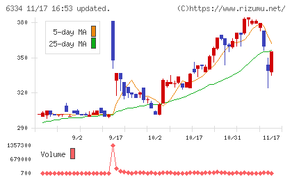 明治機械チャート