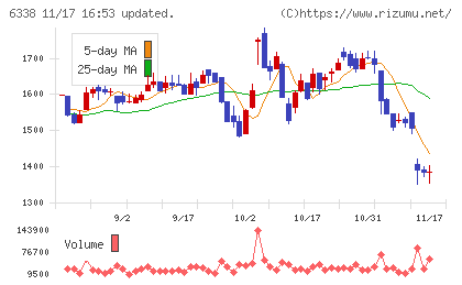 タカトリチャート