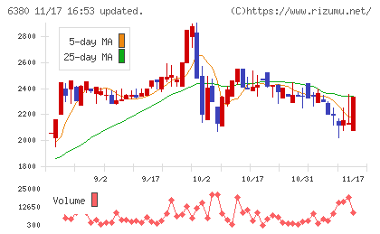 オリエンタルチエン工業チャート