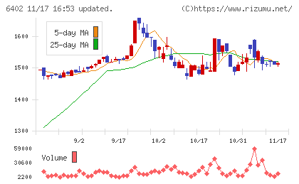 兼松エンジニアリングチャート