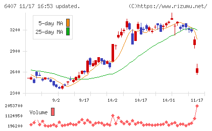 ＣＫＤチャート
