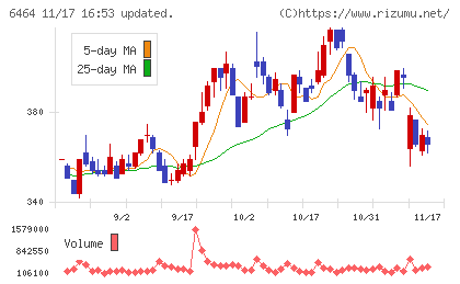 ツバキ・ナカシマチャート