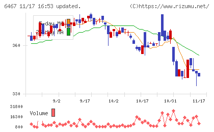 ニチダイチャート