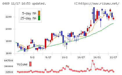 放電精密加工研究所チャート