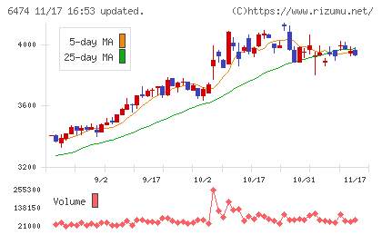不二越チャート