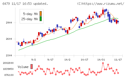 ミネベアミツミチャート