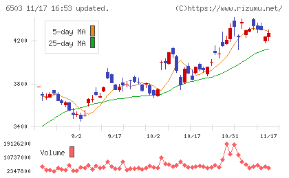 三菱電機チャート
