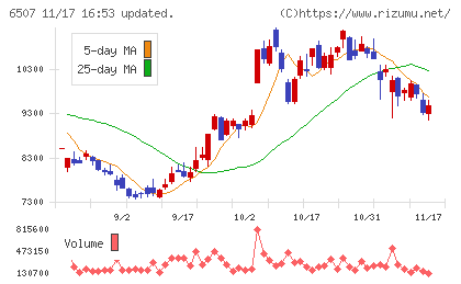 シンフォニアテクノロジーチャート