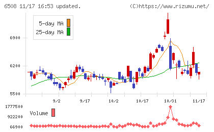 明電舎チャート