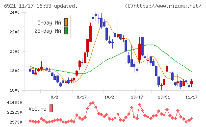 オキサイドチャート