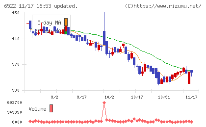 アスタリスクチャート