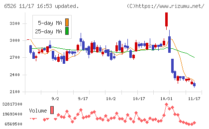 ソシオネクストチャート