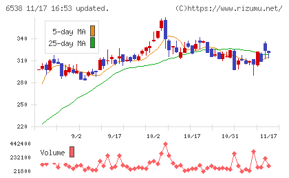 ディスラプターズチャート