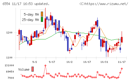 エスユーエスチャート