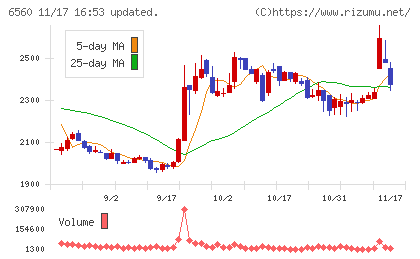 エル・ティー・エスチャート