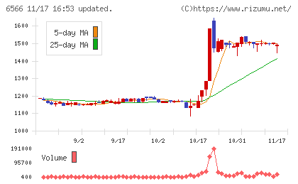 要興業チャート