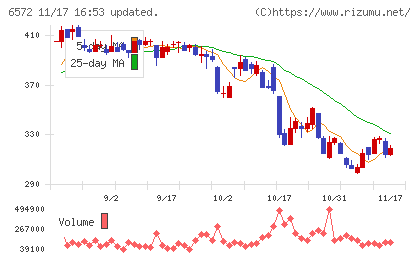 オープングループチャート
