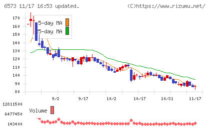 アジャイルメディア・ネットワークチャート