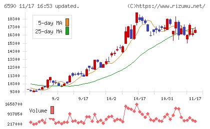 芝浦メカトロニクスチャート