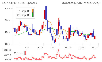 ＨＰＣシステムズチャート