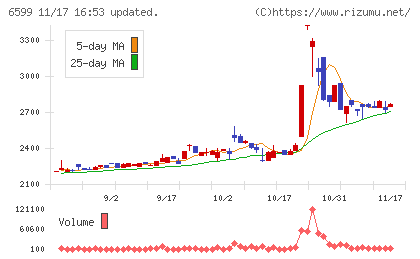 エブレンチャート