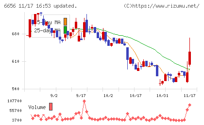 インスペックチャート