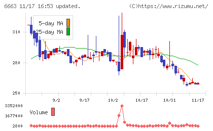 太洋テクノレックスチャート