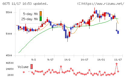 サクサチャート